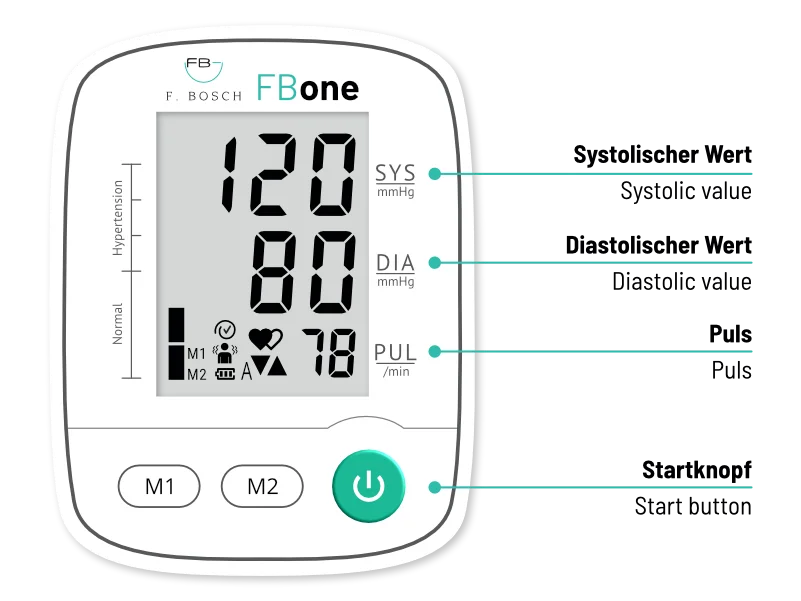 FBone-Anzeige verstehen FBone Anzeige verstehen