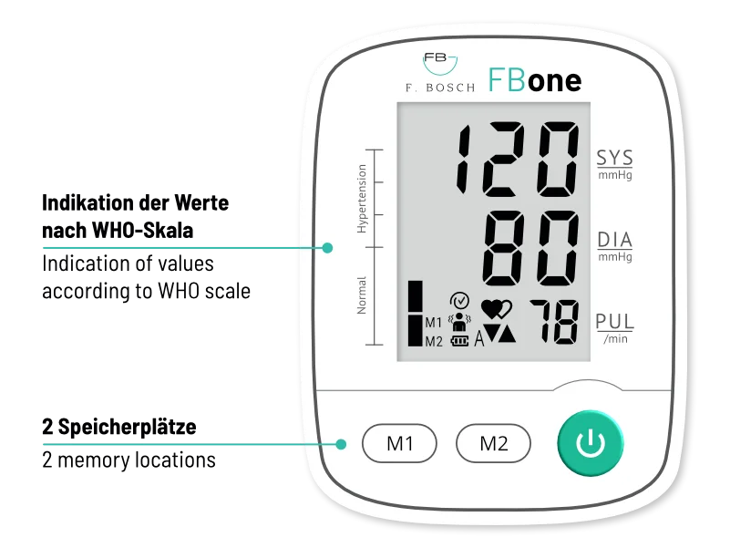 FBone-Funktionen FBone Funktionen